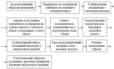 Техники исполнения древних художественных произведений