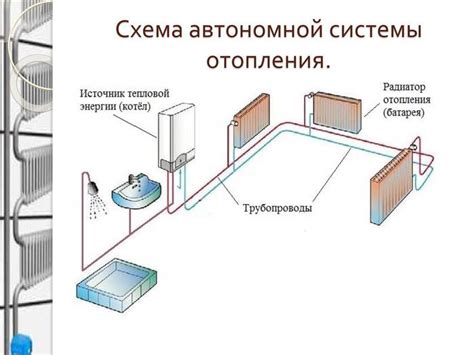 Техники сушки: открытая или закрытая?