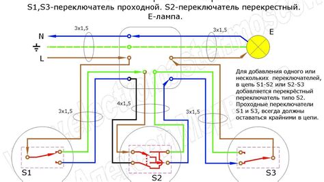 Техники управления освещением для минимизации теней