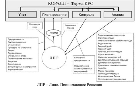 Техническая поддержка и гарантийные обязательства при символе "lo" на плите