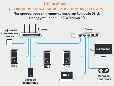 Техническая помощь и функции обслуживания домашней сети от МГТС