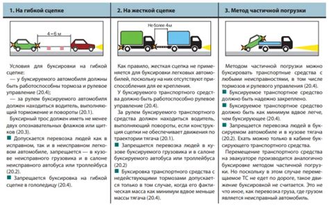 Технические аспекты маневрирования