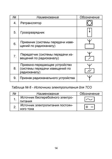 Технические аспекты схемы контроля