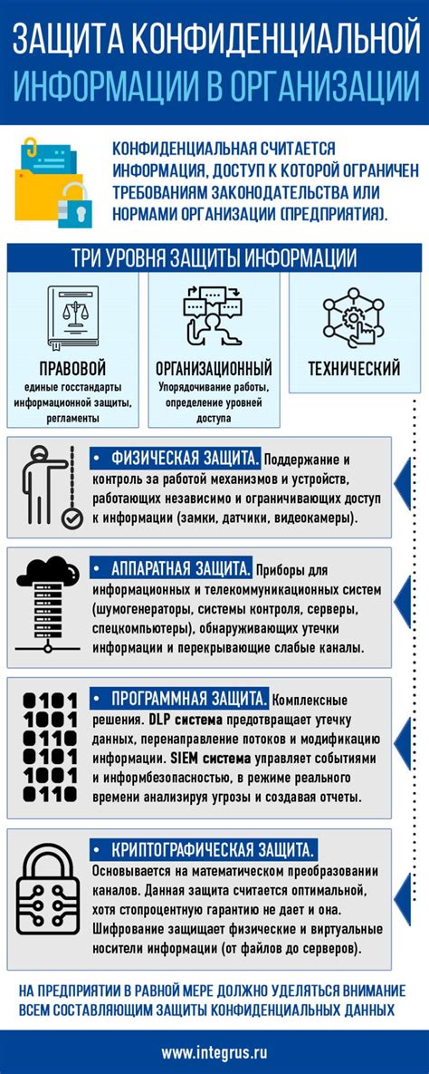 Технические мероприятия для защиты данных