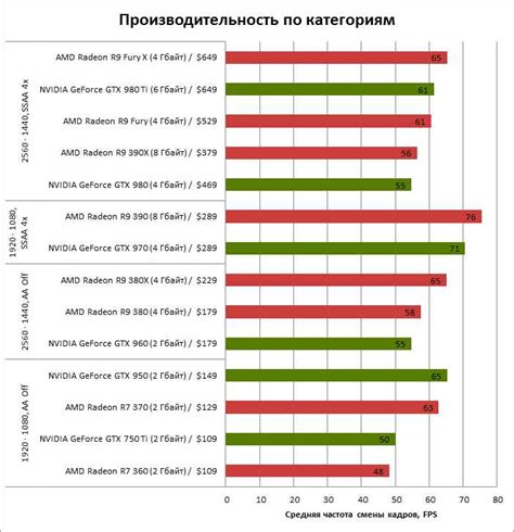 Технические особенности видеокарт