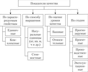 Технические показатели успешности производства