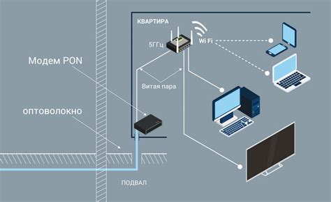 Технические требования для установки подключения к сети Ростелеком без ограничений в использовании интернета на модеме