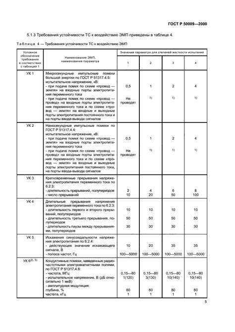 Технические требования и совместимость