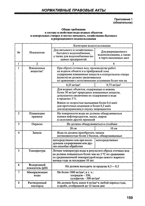 Технические требования и стандарты к компонентам водных фонтанов