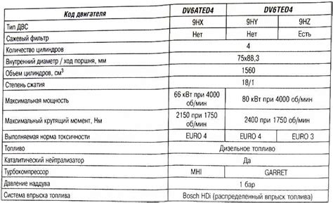 Технические характеристики бензиновых и дизельных фильтров