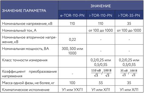 Технические характеристики и модели