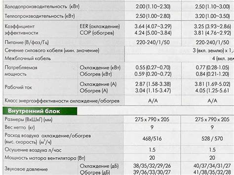 Технические характеристики кондиционера для ВАЗ 2112