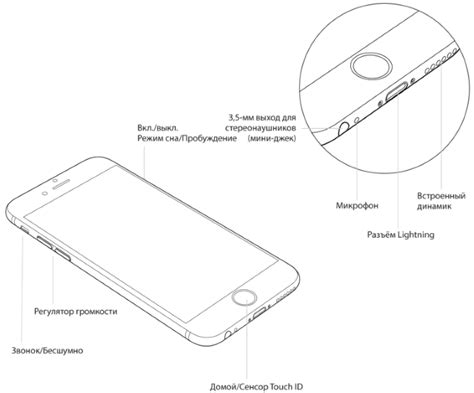 Технические характеристики iPhone 6