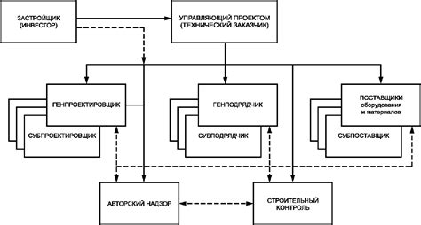 Технический заказчик: роль и функции