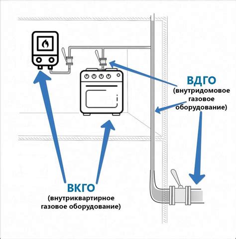 Техническое обслуживание и контроль качества газа