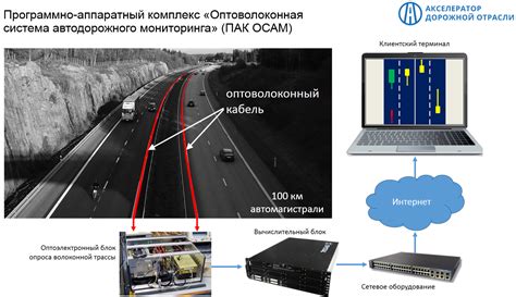 Технологии, применяемые в интеллектуальном отражателе