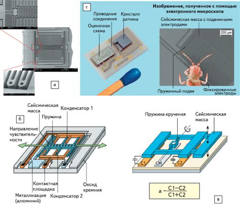 Технологии акселерометров