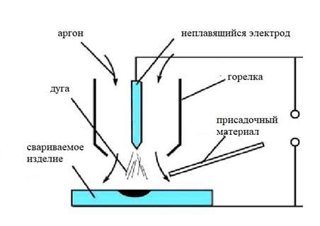 Технологии в производстве газовых легковых автомобилей