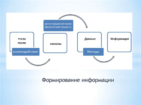 Технологии обработки и передачи данных в системе Гольфстрим: извлечение информации и ее передача