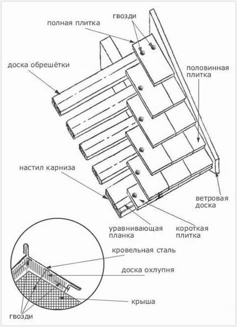 Технология заделки стыка шифера