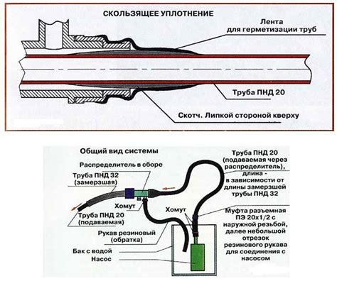 Технология отогрева замерзшей трубы