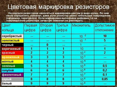 Типичные значения сопротивлений