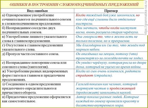 Типичные ошибки при управлении краном и их устранение