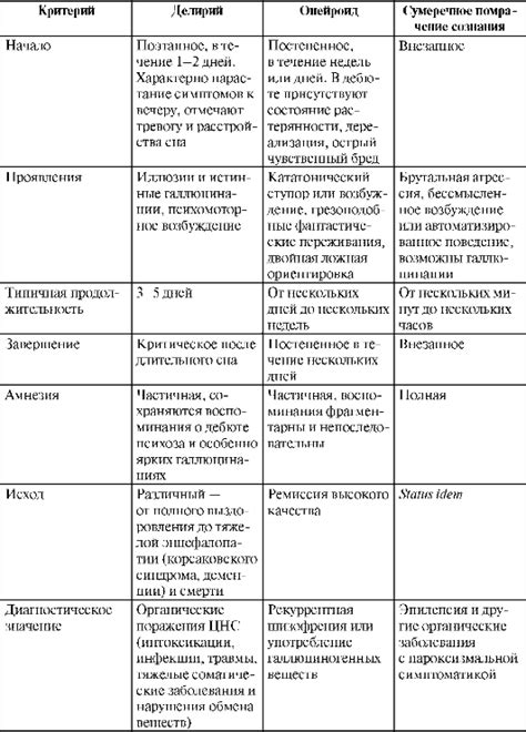 Типичные проявления особого состояния