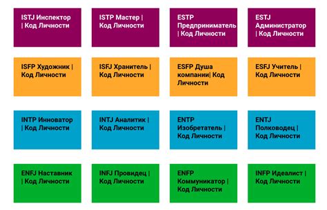 Типовые черты каждого типа по MBTI