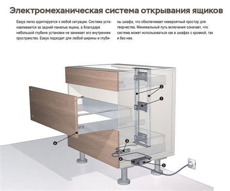 Типы автоматических механизмов закрывания дверей шкафов кухни и особенности их работы