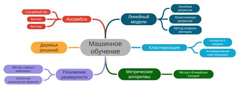 Типы алгоритмов машинного обучения