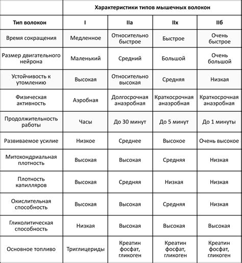 Типы километража