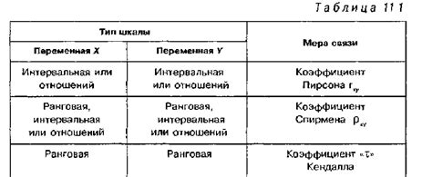 Типы корреляционных анализов