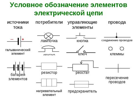 Типы схем в реальной практике