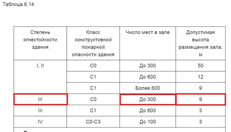 Толщина металла и класс огнестойкости