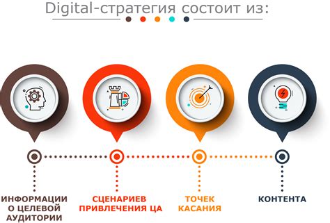 Топовые стратегии продвижения