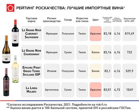 Топ производители вин в стране