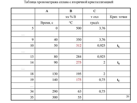 Точное определение критических точек