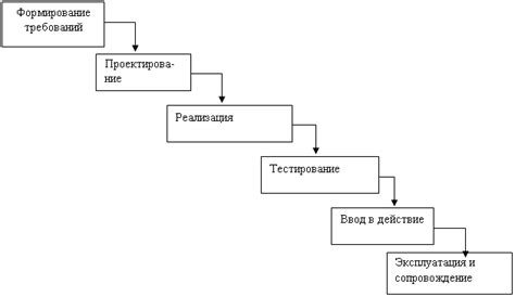 Точное формулирование ключевых моментов