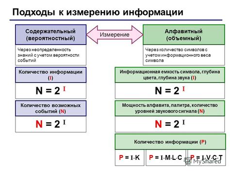 Традиционные подходы к передаче информации через кодирование