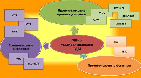 Трансформация и преодоление преград