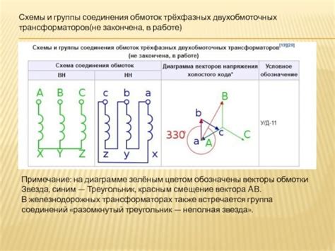 Трансформация напряжения