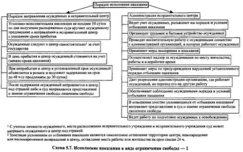 Требования и ограничения к рациону в учреждениях исполнения наказаний