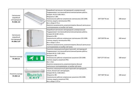 Требования к аварийному освещению по строительным нормам