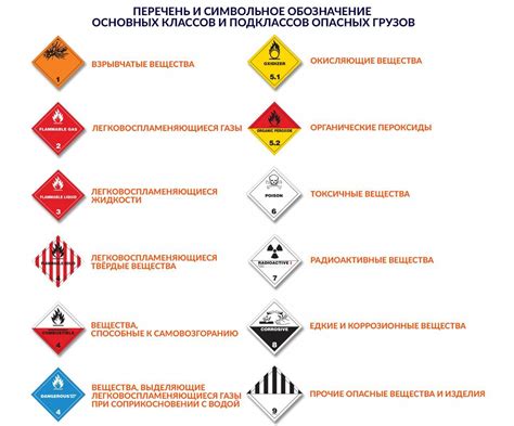 Требования к упаковке и маркировке опасных грузов
