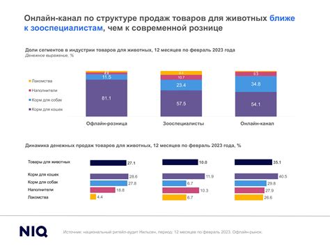 Тренды в индустрии