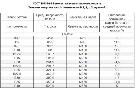 Тренировка водонепроницаемости