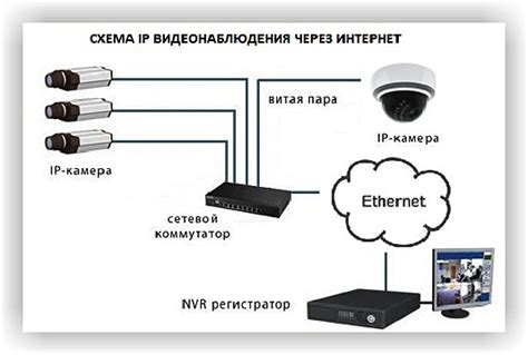 Третий этап: Подключение IP камеры к Wi-Fi сети