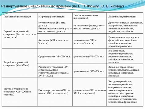 Три термина левой части