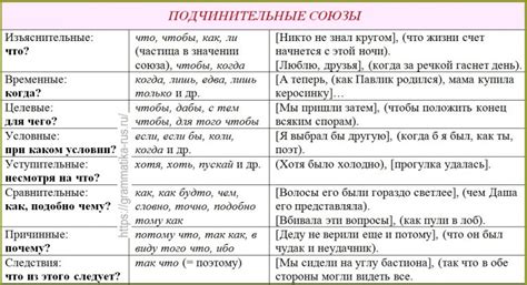 Трудности передачи значения "ли" на русский язык